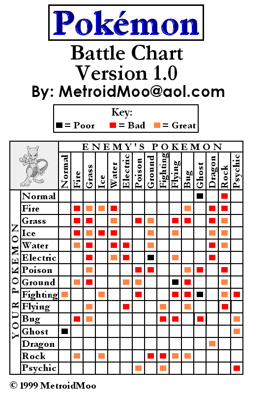 Pokemon Red Magikarp Evolution Chart